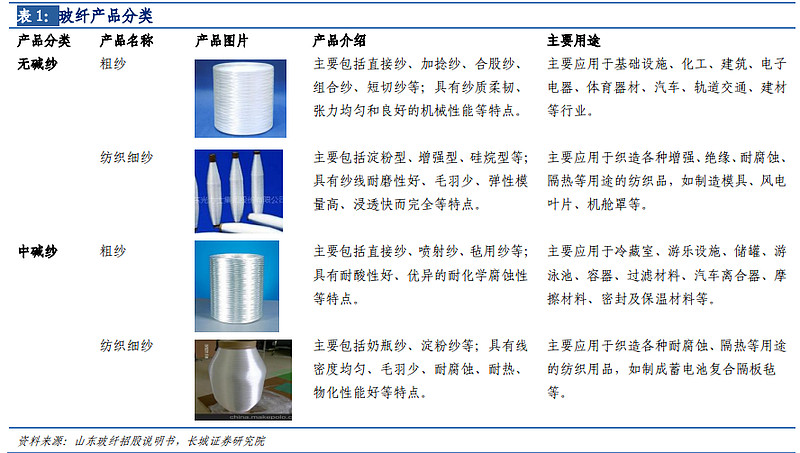 玻纤行业专题-长期需求向好,行业景气延续