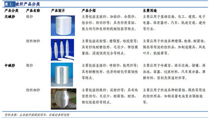 玻纤行业专题 长期需求向好，行业景气延续——以泳池新型材料应用为切入点