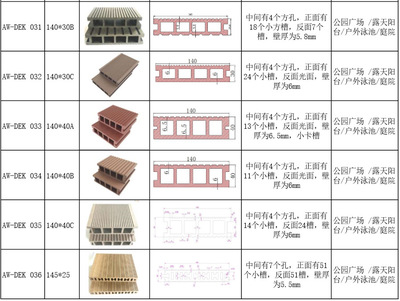 环保新选 重庆景观塑木地板引领户外园林与泳池材料新风尚